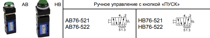 -  AB521-AB522