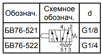     B76- 321