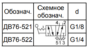     B76- 521