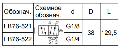     EB76- 521