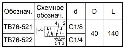     TB76- 521 522