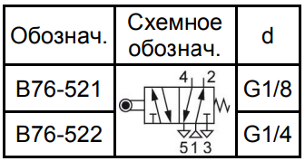     B76- 521