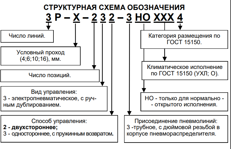 Схема электропневматическая гост