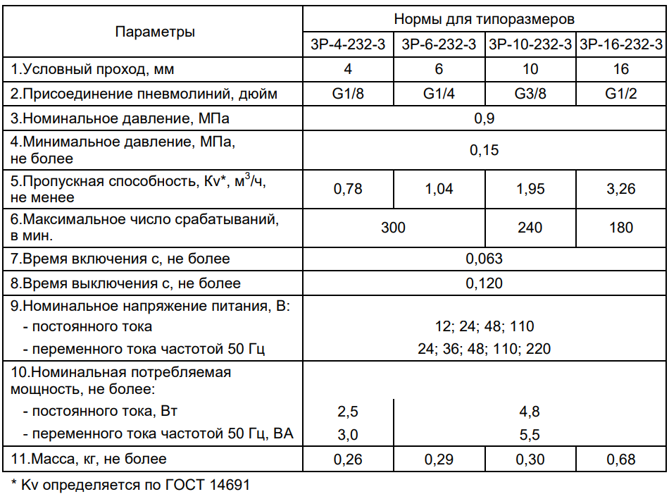    3P-X-232-3