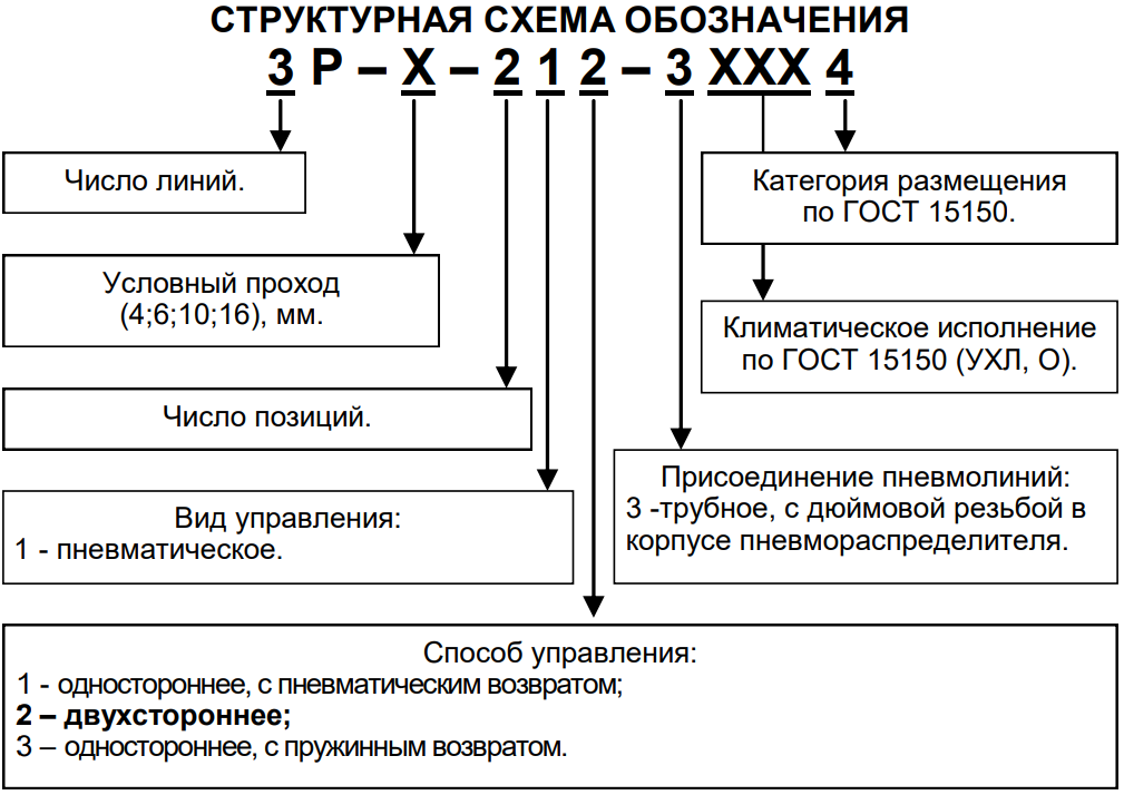     3-4-212-3