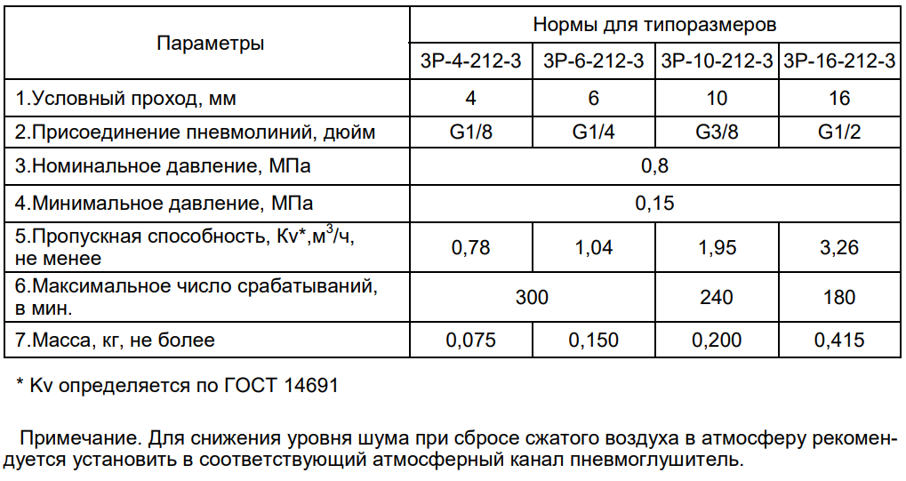    3P-4-212-3