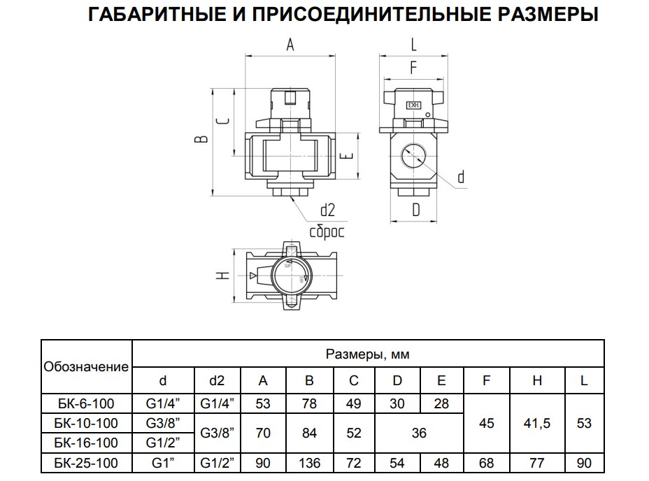      - (4,6,10,16,25) -100