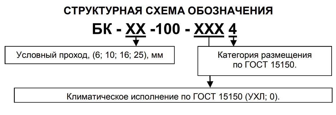    - (4,6,10,16,25) -100