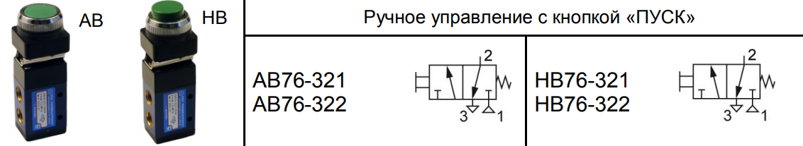 -  AB321  AB322