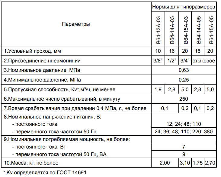   B64-1A