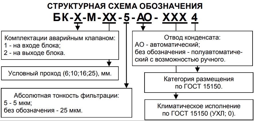      1(2)-    () 6; 10; 16; 25 