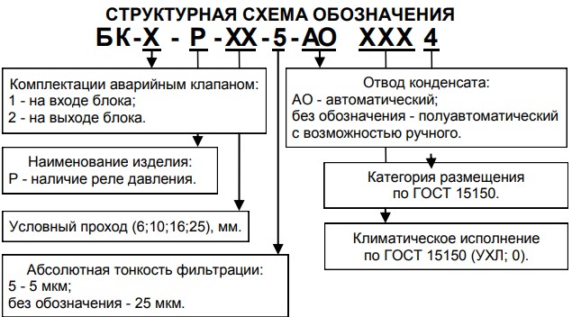      1(2)    () 6; 10; 16; 25 