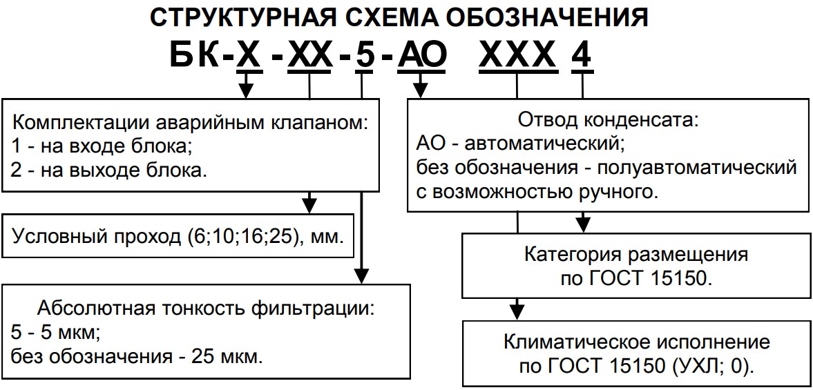      1(2)    () 6; 10; 16; 25 