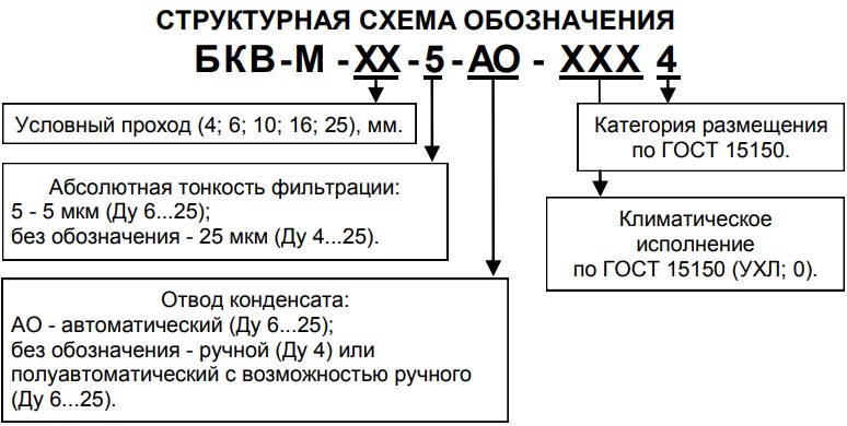      -      QPF