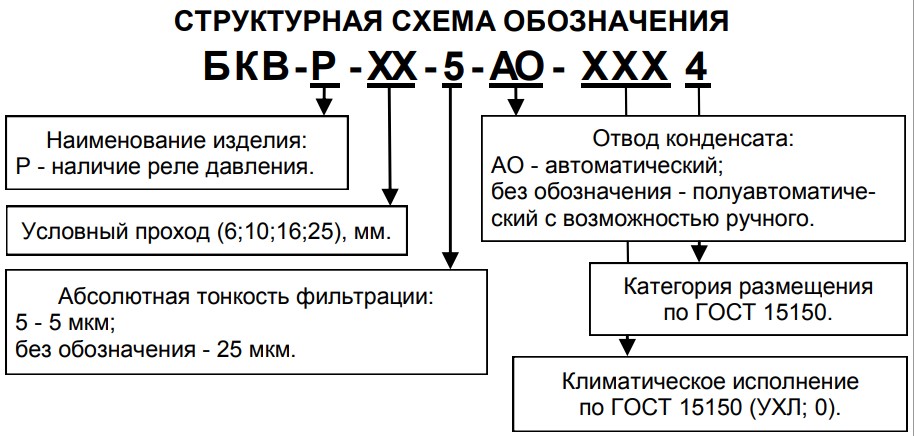      -      QPF