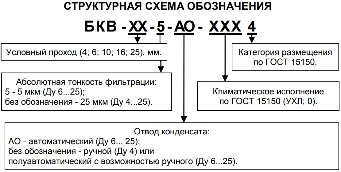 Структурная схема системы диск бкв ц