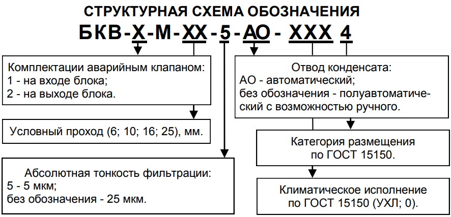      1(2)- 6; 10; 16; 25 