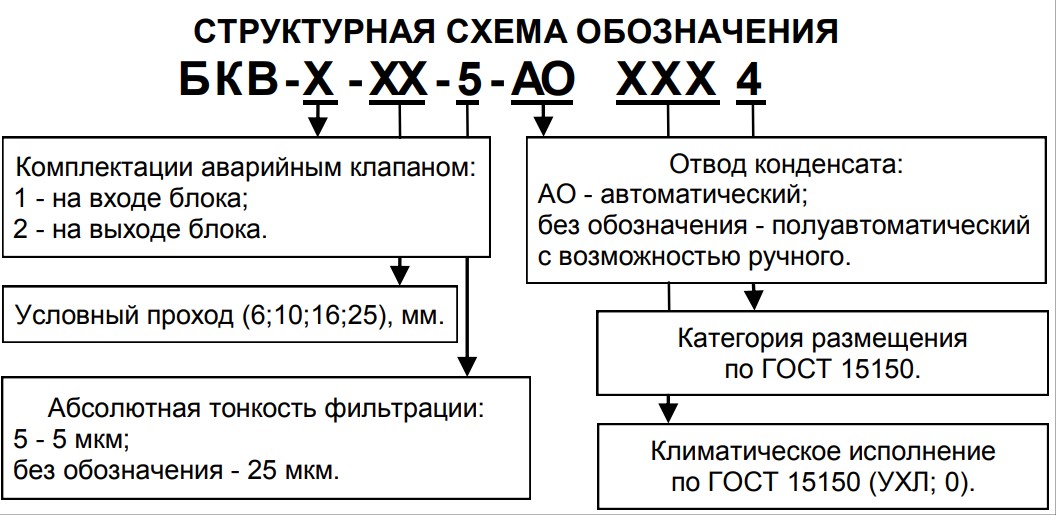      1(2)    () 6; 10; 16; 25 