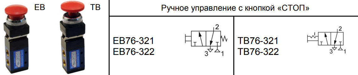 -  B321-B322