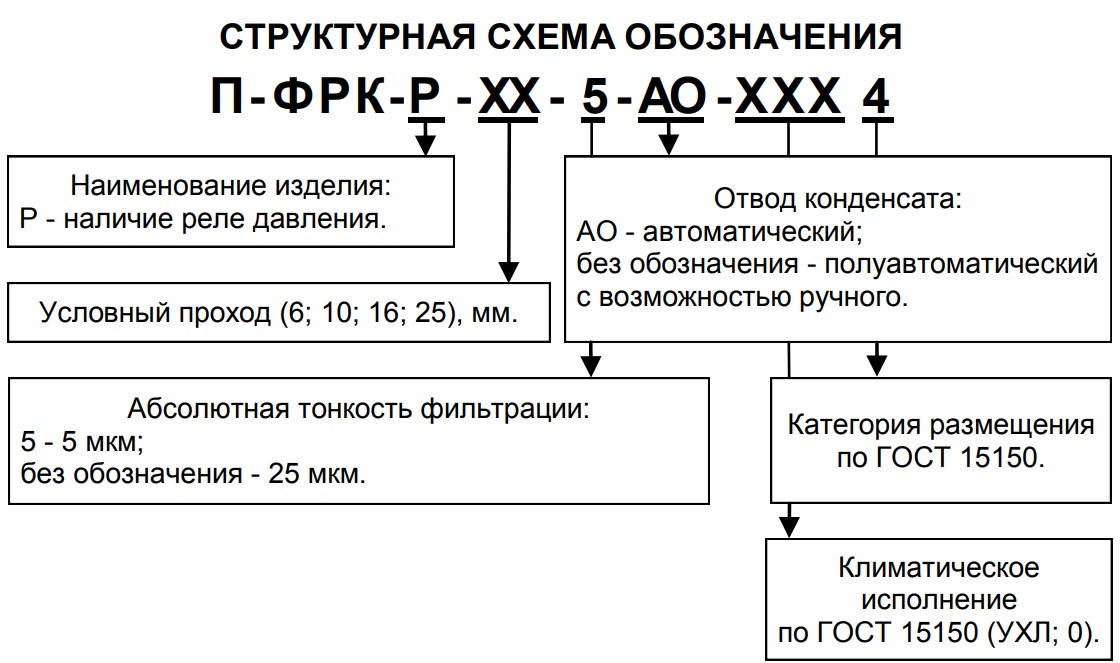      ---(6,10,16,25)