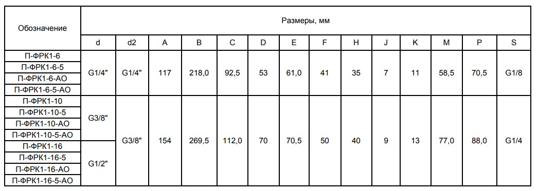      -1-6; -1-10; -1-16; -1-6-5; -1-10-5; -1-16-5