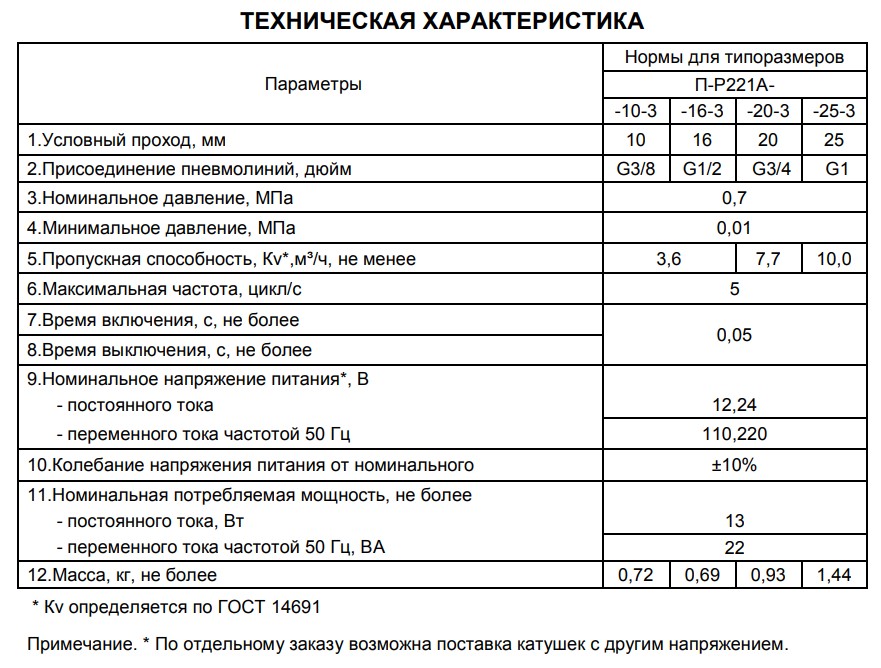  -221-(10...25)... 