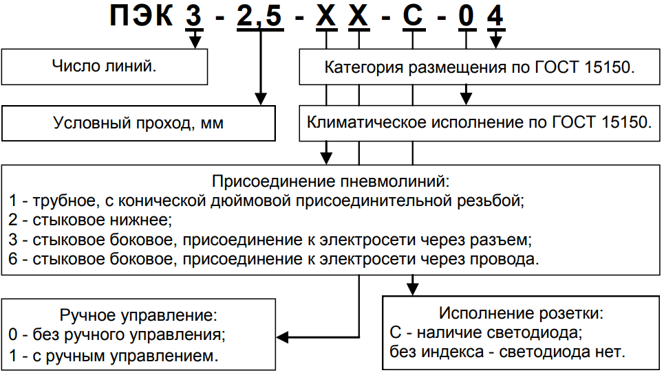      3-2,5-31;  3-2,5-20;  3-2,5-21;  3-2,5-10;  3-2,5-11