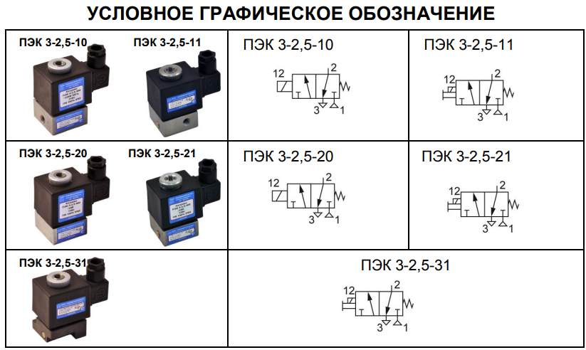     3-2,5-31;  3-2,5-20;  3-2,5-21;  3-2,5-10;  3-2,5-11